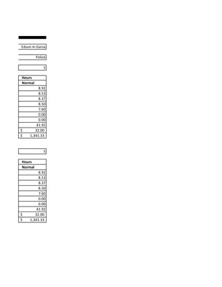 Edson m Garza

         Police

             5

Hours
Normal
         8.92
         8.53
         8.37
         8.50
         7.60
         0.00
         0.00
        41.92
$      32.00
$   1,341.33


             5

Hours
Normal
         8.92
         8.53
         8.37
         8.50
         7.60
         0.00
         0.00
        41.92
$      32.00
$   1,341.33
 
