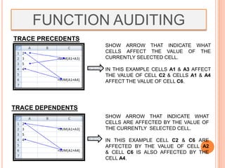 FUNCTION AUDITING
SHOW ARROW THAT INDICATE WHAT
CELLS AFFECT THE VALUE OF THE
CURRENTLY SELECTED CELL.
IN THIS EXAMPLE CELLS A1 & A3 AFFECT
THE VALUE OF CELL C2 & CELLS A1 & A4
AFFECT THE VALUE OF CELL C6.
SHOW ARROW THAT INDICATE WHAT
CELLS ARE AFFECTED BY THE VALUE OF
THE CURRENTLY SELECTED CELL.
IN THIS EXAMPLE CELL C2 & C6 ARE
AFFECTED BY THE VALUE OF CELL A2
& CELL C6 IS ALSO AFFECTED BY THE
CELL A4.
TRACE PRECEDENTS
TRACE DEPENDENTS
 