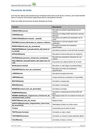 Operación Microsoft Excel 2007 by JSequeiros
Guía del Usuario
Centro de Capacitación e Investigación en Informática CECINF...