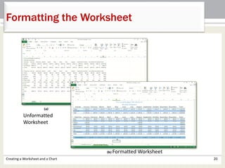 Creating a Worksheet and a Chart 20
Formatting the Worksheet
Unformatted
Worksheet
Formatted Worksheet
 