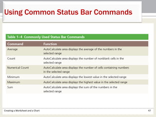 Creating a Worksheet and a Chart 47
Using Common Status Bar Commands
 