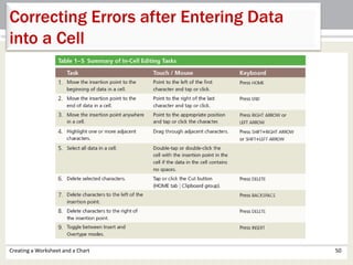 Creating a Worksheet and a Chart 50
Correcting Errors after Entering Data
into a Cell
 