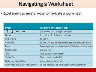 Navigating a Worksheet
• Excel provides several ways to navigate a worksheet
26
 