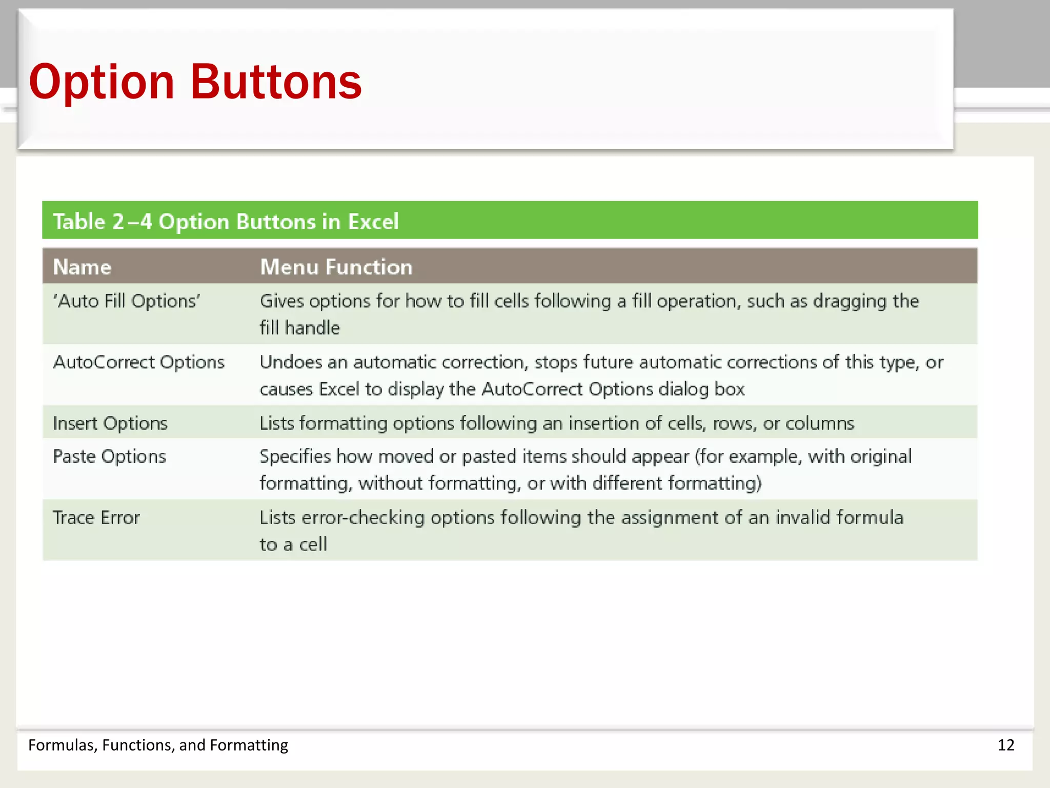 Formulas, Functions, and Formatting 12
Option Buttons
 