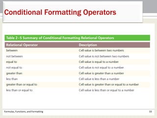 Formulas, Functions, and Formatting 33
Conditional Formatting Operators
 