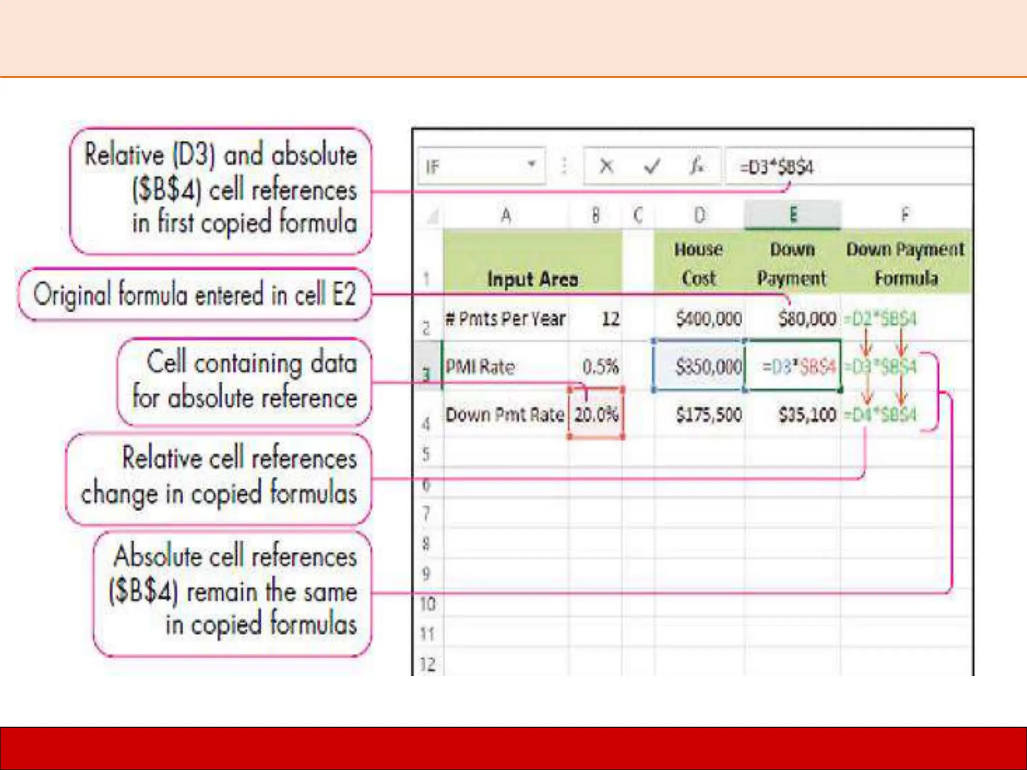 Excel CH 02 Working with Formulas Functions.ppt