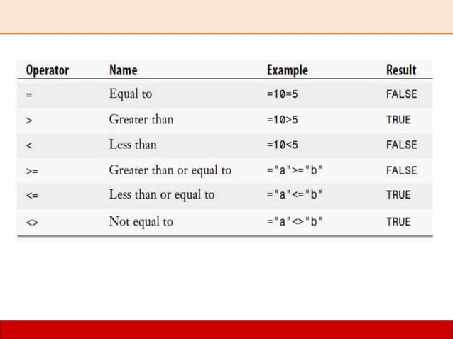 Excel CH 02 Working with Formulas Functions.ppt