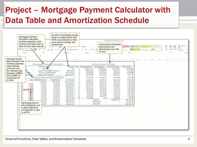 installment loan calculator amortization schedule