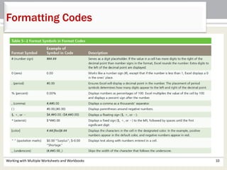 Working with Multiple Worksheets and Workbooks 10
Formatting Codes
 
