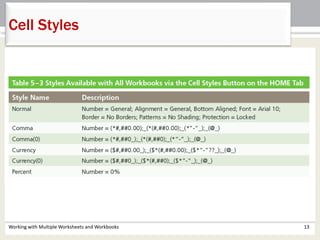 Working with Multiple Worksheets and Workbooks 13
Cell Styles
 