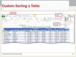 Creating, Sorting, and Querying a Table 25
Custom Sorting a Table
 