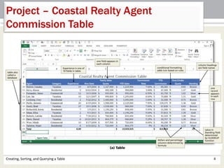 Creating, Sorting, and Querying a Table 4
Project – Coastal Realty Agent
Commission Table
 