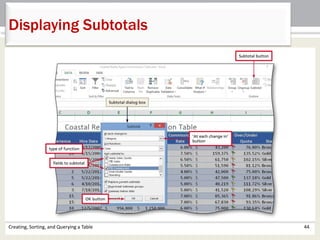 Creating, Sorting, and Querying a Table 44
Displaying Subtotals
 