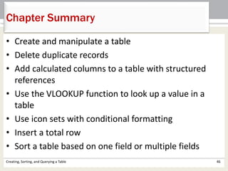 Chapter Summary
Creating, Sorting, and Querying a Table 46
• Create and manipulate a table
• Delete duplicate records
• Add calculated columns to a table with structured
references
• Use the VLOOKUP function to look up a value in a
table
• Use icon sets with conditional formatting
• Insert a total row
• Sort a table based on one field or multiple fields
 