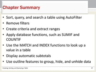 Chapter Summary
Creating, Sorting, and Querying a Table 47
• Sort, query, and search a table using AutoFilter
• Remove filters
• Create criteria and extract ranges
• Apply database functions, such as SUMIF and
COUNTIF
• Use the MATCH and INDEX functions to look up a
value in a table
• Display automatic subtotals
• Use outline features to group, hide, and unhide data
 