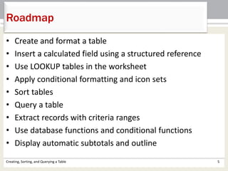 • Create and format a table
• Insert a calculated field using a structured reference
• Use LOOKUP tables in the worksheet
• Apply conditional formatting and icon sets
• Sort tables
• Query a table
• Extract records with criteria ranges
• Use database functions and conditional functions
• Display automatic subtotals and outline
Creating, Sorting, and Querying a Table 5
Roadmap
 
