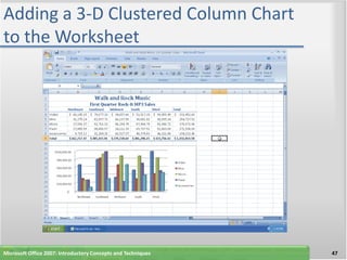 Adding a 3-D Clustered Column Chart
to the Worksheet




Microsoft Office 2007: Introductory Concepts and Techniques   47
 