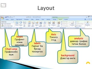 Аxis
        Insert               Тэнхлэ
       Графикт                                  analysis
                              гүүд
        нэмж                                 давхар график
                   labels                     татаж болно
       оруулах   Гарчиг ба
Chart area         бусад
Графикийн        тохиргоо
   муж                                background
                                      Дэвсгэр өнгө
 