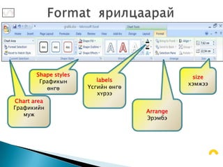 Shape styles                            size
        Графикын         labels
                                              хэмжээ
          өнгө        Үсгийн өнгө
                         хүрээ
Chart area
Графикийн
                                    Arrange
   муж
                                    Эрэмбэ
 