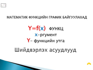 МАТЕМАТИК ФУНКЦИЙН ГРАФИК БАЙГУУЛАХАД


         Y=f(x)   ФУНКЦ
            x-ргумент
         Y- функцийн утга
 