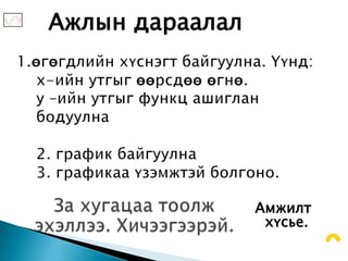 Ажлын дараалал




                 Амжилт
                  хүсье.
 