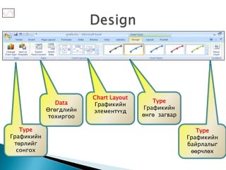 Chart Layout
               Data                       Type
                        Графикийн
            Өгөгдлийн                  Графикийн
                        элементүүд
            тохиргоо                   өнгө загвар

   Type                                                 Type
Графикийн                                            Графикийн
 төрлийг                                             байрлалыг
  сонгох                                              өөрчлөх
 