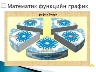 график бялуу

         дүгнэлт                түүх




тайлан                                 асуудал




                     судалгаа
 