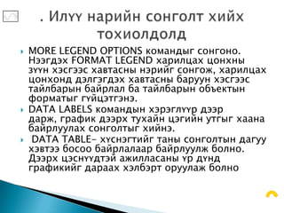    MORE LEGEND OPTIONS командыг сонгоно.
    Нээгдэх FORMAT LEGEND харилцах цонхны
    зүүн хэсгээс хавтасны нэрийг сонгож, харилцах
    цонхонд дэлгэгдэх хавтасны баруун хэсгээс
    тайлбарын байрлал ба тайлбарын объектын
    форматыг гүйцэтгэнэ.
   DATA LABELS командын хэрэглүүр дээр
    дарж, график дээрх тухайн цэгийн утгыг хаана
    байрлуулах сонголтыг хийнэ.
    DATA TABLE- хүснэгтийг таны сонголтын дагуу
    хэвтээ босоо байрлалаар байрлуулж болно.
    Дээрх цэснүүдтэй ажилласаны үр дүнд
    графикийг дараах хэлбэрт оруулаж болно
 