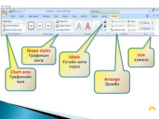 Shape styles
        Графикын                               size
                         labels
          өнгө                                хэмжээ
                      Үсгийн өнгө
                         хүрээ
Chart area
Графикийн
                                    Arrange
   муж
                                    Эрэмбэ
 