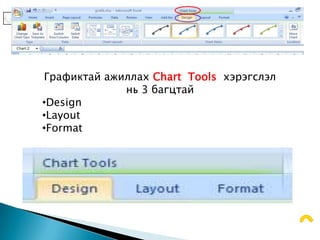 Графиктай ажиллах Chart Tools хэрэгслэл
             нь 3 багцтай
•Design
•Layout
•Format
 