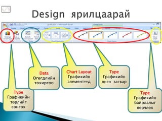 Data     Chart Layout      Type
            Өгөгдлийн   Графикийн      Графикийн
            тохиргоо    элементүүд     өнгө загвар

   Type                                                 Type
Графикийн                                            Графикийн
 төрлийг                                             байрлалыг
  сонгох                                              өөрчлөх
 