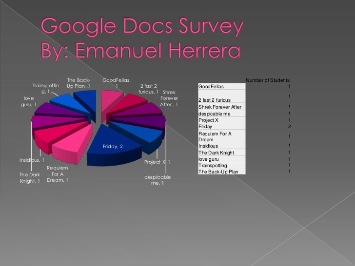 Excel Charts