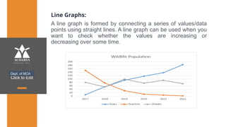 Click to Edit
Line Graphs:
A line graph is formed by connecting a series of values/data
points using straight lines. A line graph can be used when you
want to check whether the values are increasing or
decreasing over some time.
Dept. of MCA
 