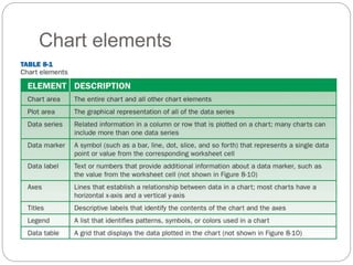 Chart elements
 