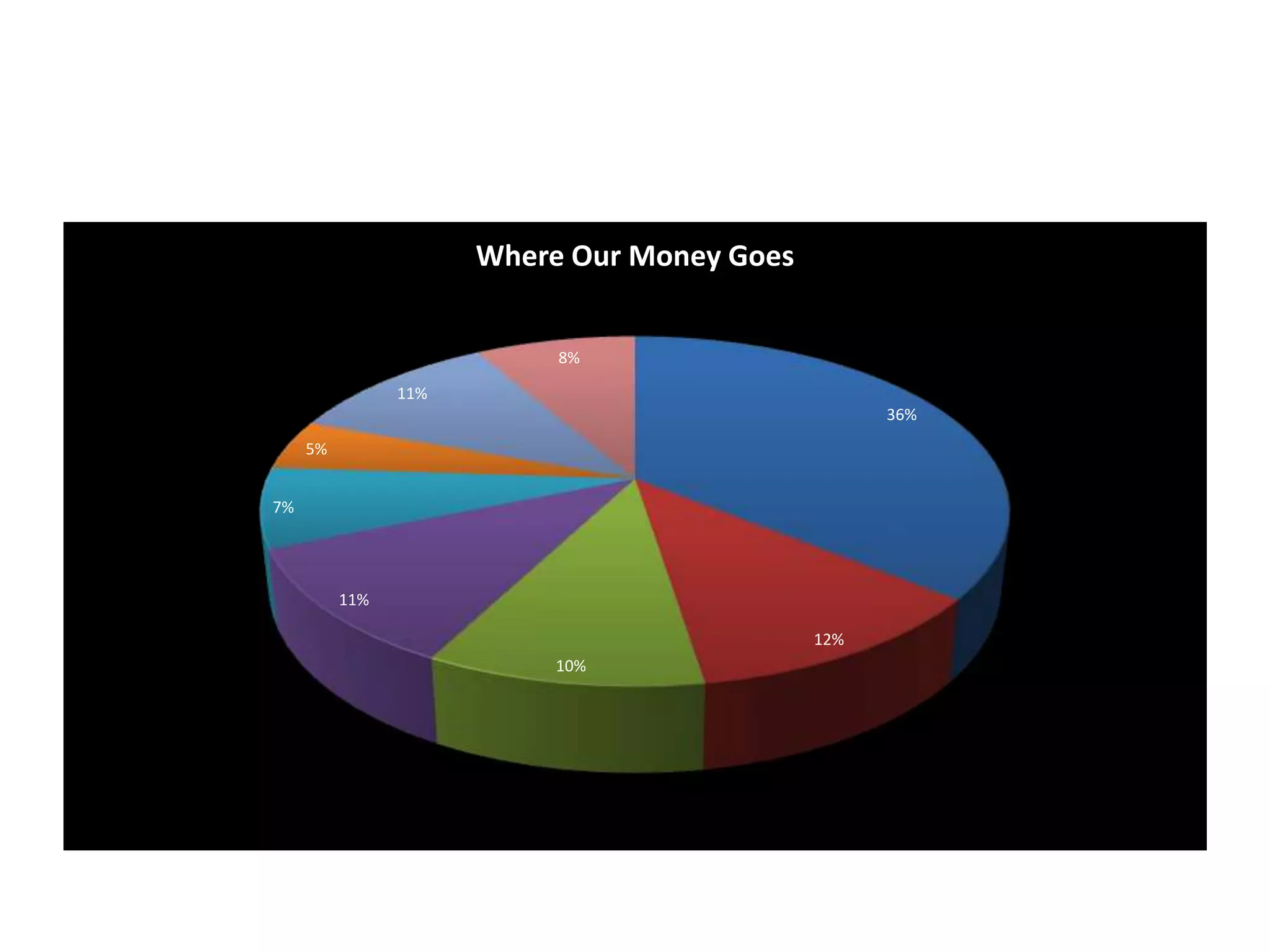 Excel Charts Lesson 8 PPT excel-charts-lesson-8-ppt