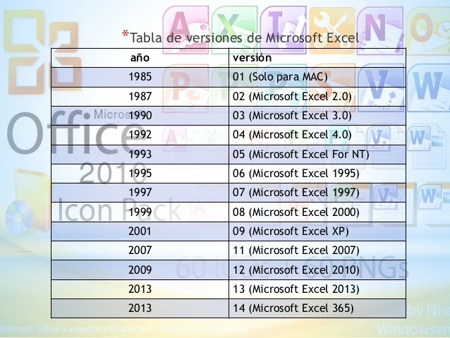 Excel chino