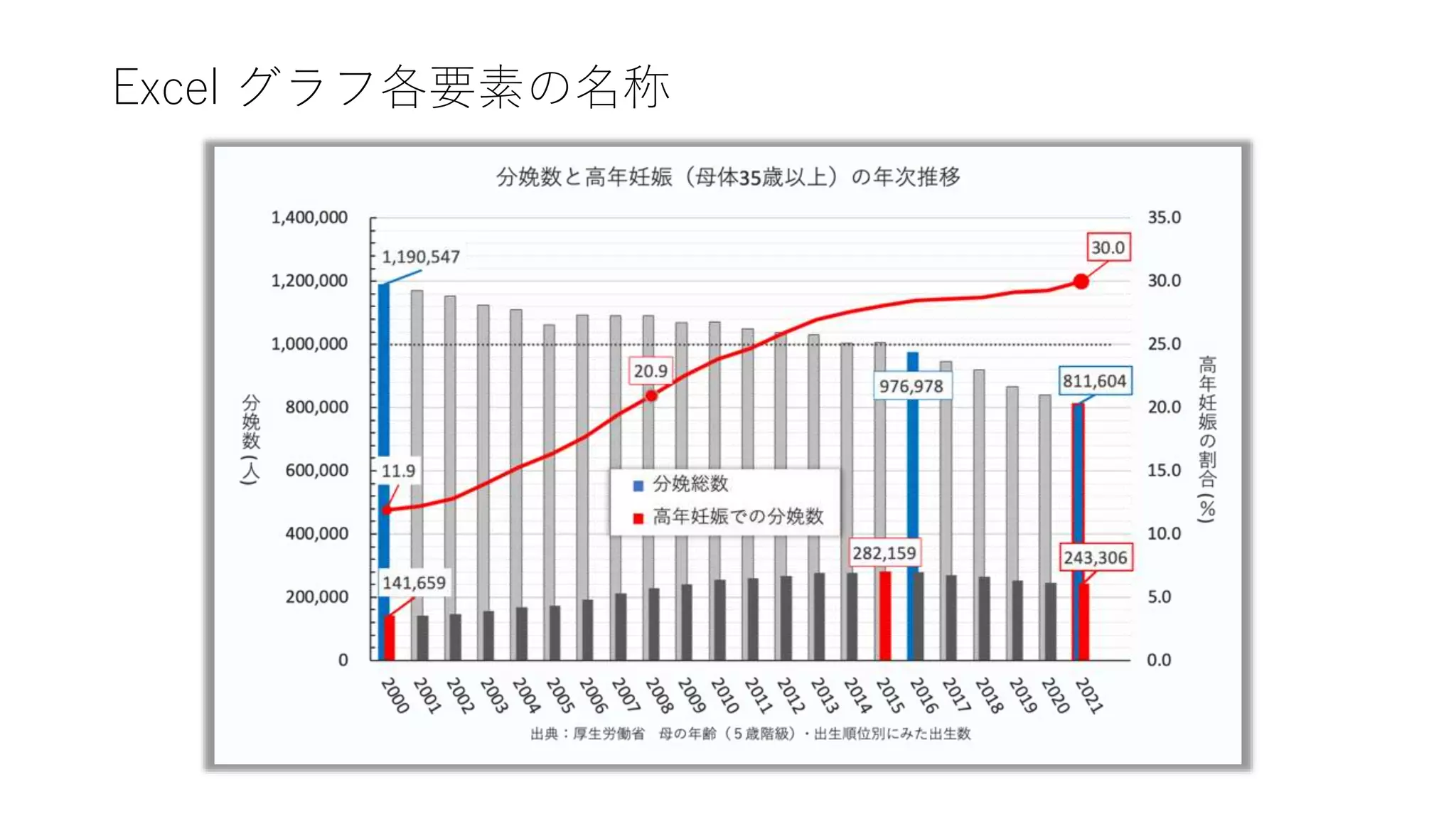 Excelでグラフ 産婦専攻医向け | PPTX