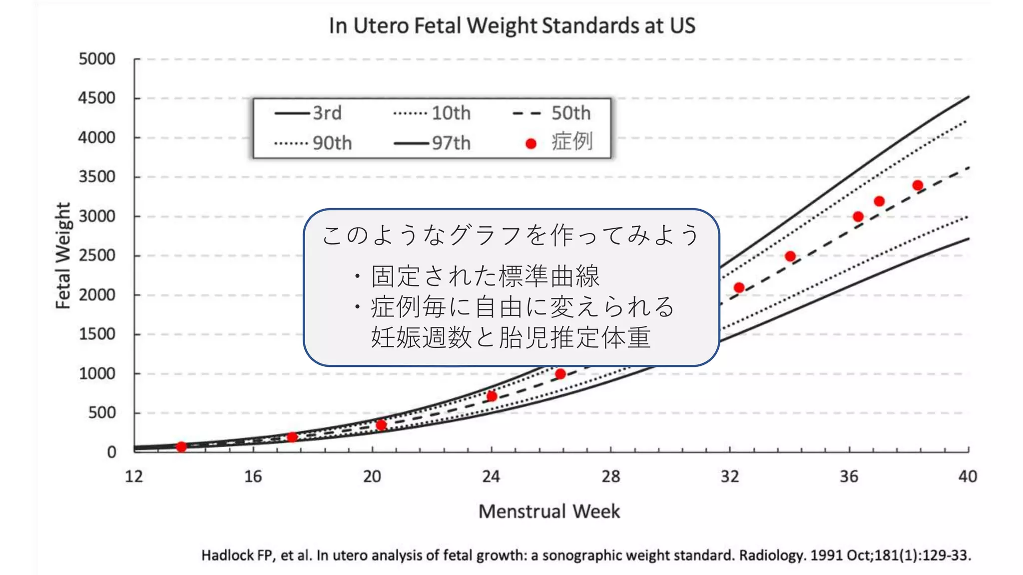 Excelで成長曲線作成 | PPTX
