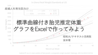 標準曲線付き胎児推定体重
グラフをExcelで作ってみよう
昭和大/テキサス小児病院
安井理
産婦人科専攻医向け
 