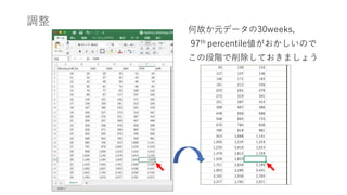 調整
何故か元データの30weeks,
97th percentile値がおかしいので
この段階で削除しておきましょう
 