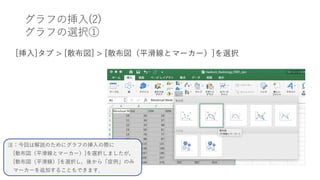 グラフの挿入(2)
グラフの選択①
[挿入]タブ > [散布図] > [散布図（平滑線とマーカー）]を選択
注：今回は解説のためにグラフの挿入の際に
[散布図（平滑線とマーカー）]を選択しましたが，
[散布図（平滑線）]を選択し，後から「症例」のみ
マーカーを追加することもできます．
 