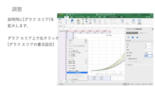 調整
説明用に[グラフ エリア]を
拡大します．
グラフ エリア上で右クリック
[グラフ エリアの書式設定]
 