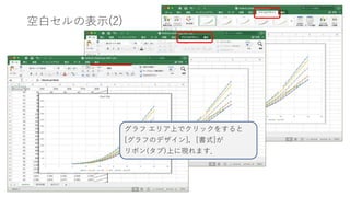 空白セルの表示(2)
グラフ エリア上でクリックをすると
[グラフのデザイン]，[書式]が
リボン(タブ)上に現れます．
 