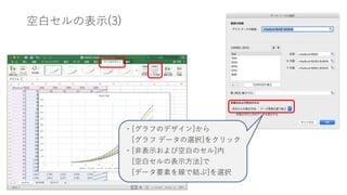 空白セルの表示(3)
・[グラフのデザイン]から
[グラフ データの選択]をクリック
・[非表示および空白のセル]内
[空白セルの表示方法]で
[データ要素を線で結ぶ]を選択
 