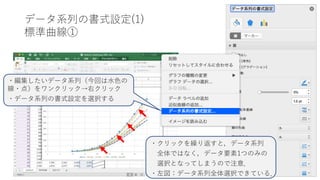 データ系列の書式設定(1)
標準曲線①
・編集したいデータ系列（今回は水色の
線・点）をワンクリック→右クリック
・データ系列の書式設定を選択する
・クリックを繰り返すと，データ系列
全体ではなく，データ要素1つのみの
選択となってしまうので注意．
・左図：データ系列全体選択できている．
 
