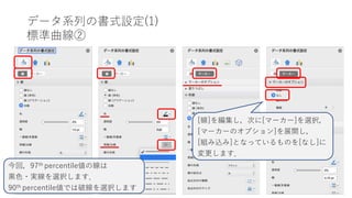 データ系列の書式設定(1)
標準曲線②
今回，97th percentile値の線は
黒色・実線を選択します．
90th percentile値では破線を選択します
[線]を編集し，次に[マーカー]を選択，
[マーカーのオプション]を展開し，
[組み込み]となっているものを[なし]に
変更します．
 