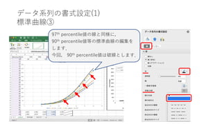 データ系列の書式設定(1)
標準曲線③
97th percentile値の線と同様に，
90th percentile値等の標準曲線の編集を
します．
今回， 90th percentile値は破線とします．
 