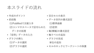 本スライドの流れ
• 作成のポイント
• 前段階
(1)PubMedで文献入手
(2)コンマやスペースで区切られた
データの処理
• 「症例」データの入力
• グラフの挿入
(1)データの選択
(2)グラフの選択
• 空白セルの表示
• データ系列の書式設定
(1)標準曲線
(2)症例
• 軸(横軸)の書式設定
• 軸ラベルの追加
• グラフの完成
単位の追加
• セルのロックとワークシートの保護
 