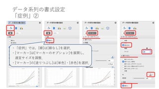 データ系列の書式設定
「症例」②
・「症例」では，[線]は[線なし]を選択．
・[マーカー]は[マーカーのオプション]を展開し，
適宜サイズを調整．
・[マーカー]の[塗りつぶし]は[単色]・[赤色]を選択．
 