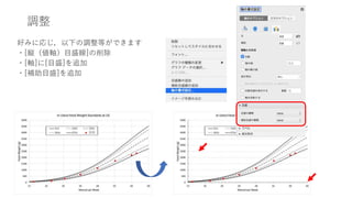 調整
好みに応じ，以下の調整等ができます
・[縦（値軸）目盛線]の削除
・[軸]に[目盛]を追加
・[補助目盛]を追加
 